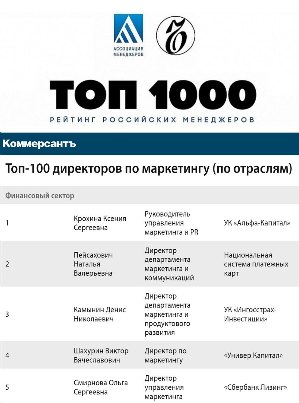 «Лучшие выбирают лучших» Как попасть в Топ-1000 российских менеджеров